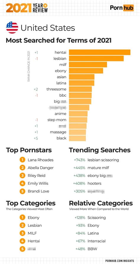 porn hub popular|Most Popular Porn Videos 